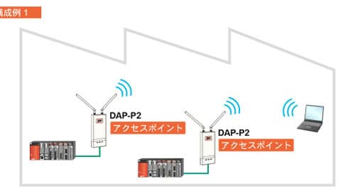 屋外使用可、最長２kmをカバーする長距離Wi-Fiルーター「DAP-P2」_２機とも親機に設定した場合