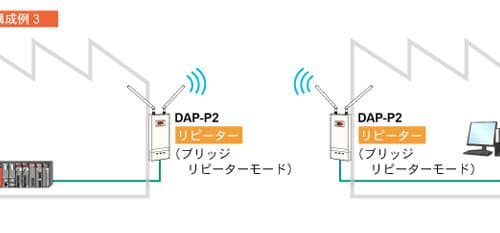 屋外使用可、最長２kmをカバーする長距離Wi-Fiルーター「DAP-P2」_中継機として活用した場合