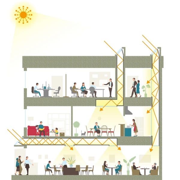 自然採光システム「工場用光ダクト」の概念図