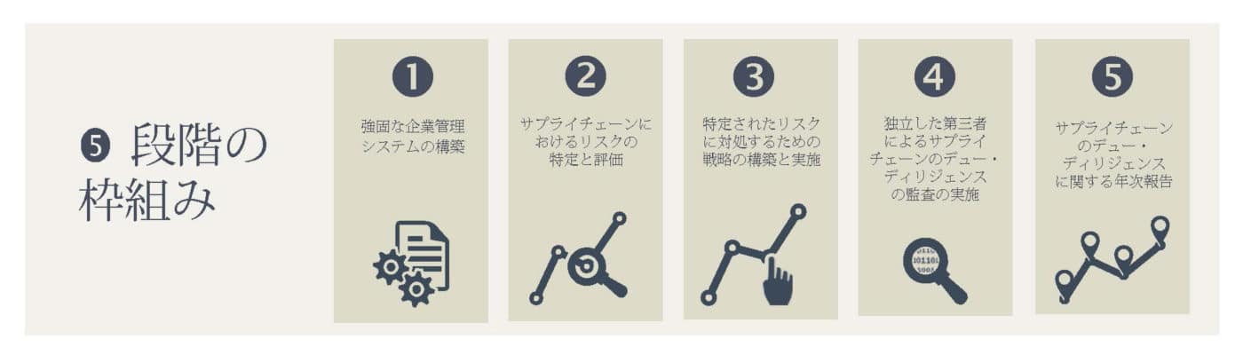 グローバルサプライチェーンにおけるRBA(Responsible Business Alliance)の役割とは? | 日本の工場を元気にする ...